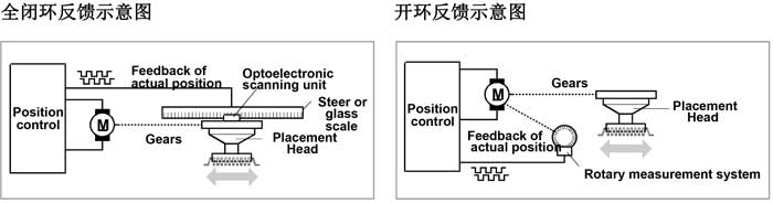 西門子高速貼片機(jī)