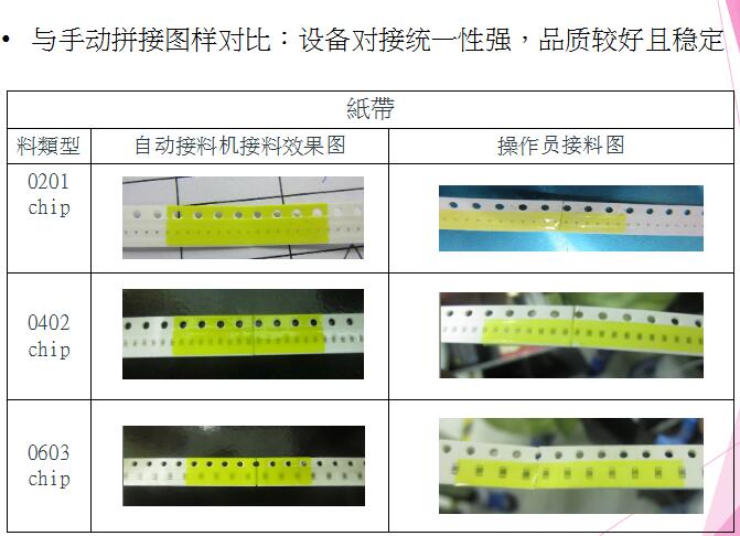 SMT自動接料機(jī)