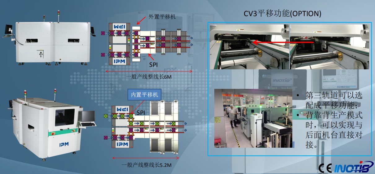 INOTIS-XL系列全自動(dòng)印刷機(jī)解決方案