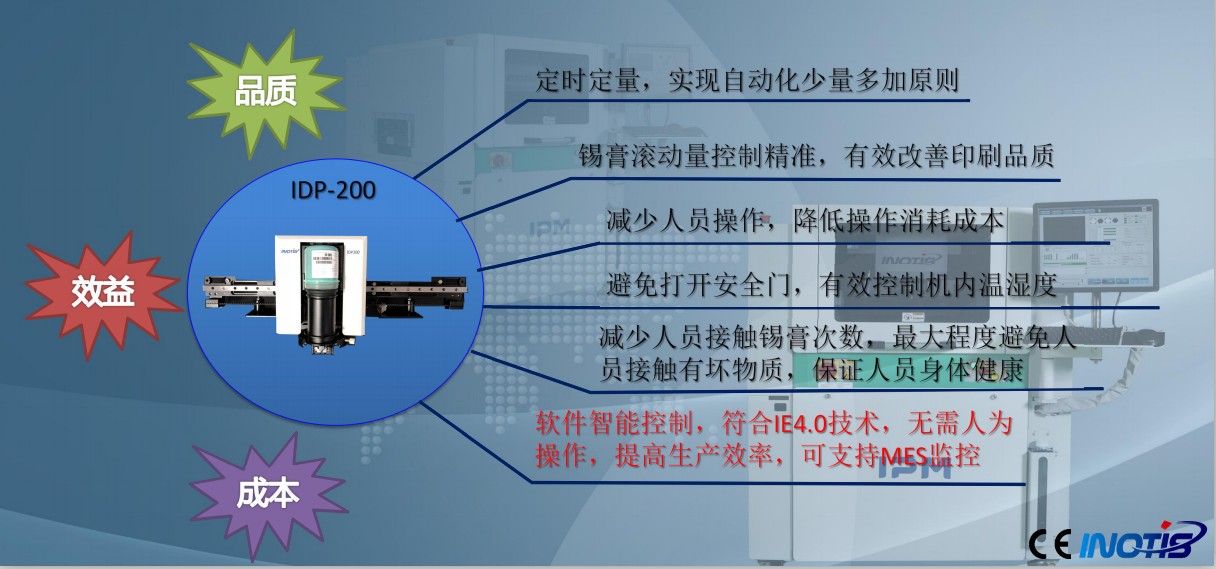 INOTIS-XL系列全自動(dòng)印刷機(jī)功能