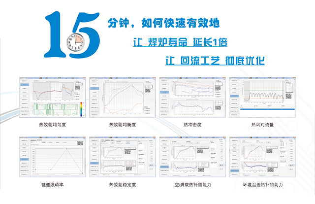 熱風(fēng)再流焊設(shè)備性能評測-標(biāo)準(zhǔn)測試儀.jpg