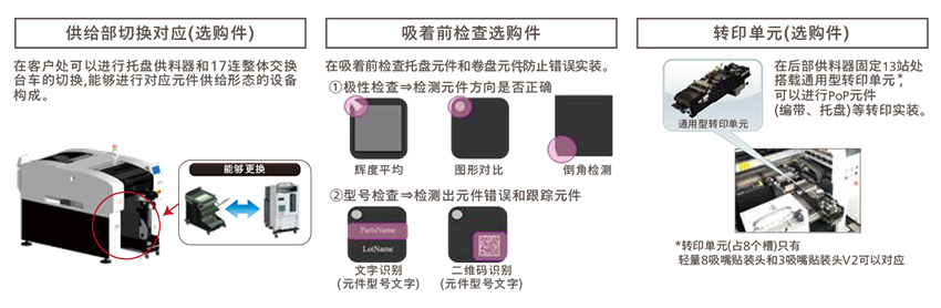 松下全自動(dòng)貼片機(jī)通用性