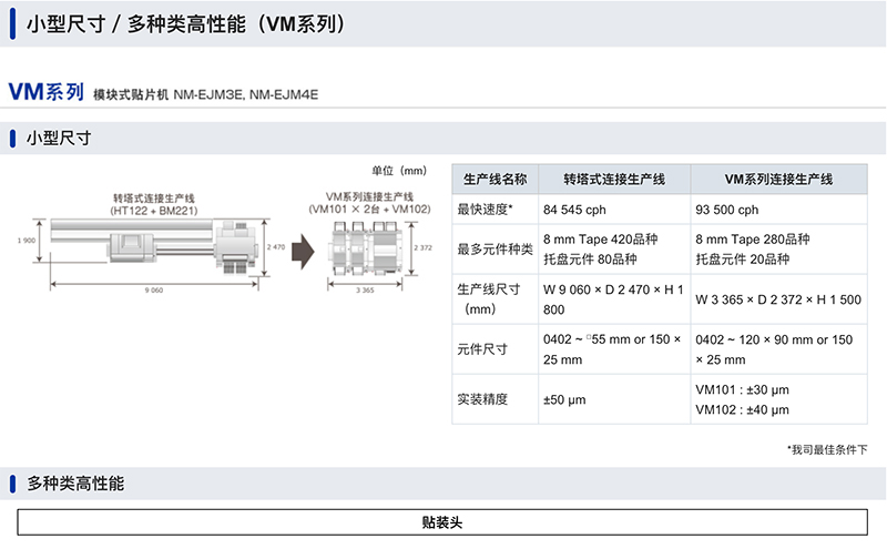 小型尺寸 /多種類(lèi)高性能 (VM系列)