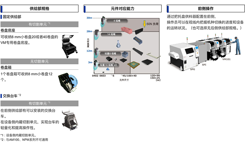 小型尺寸 /多種類(lèi)高性能 (VM系列).jpg