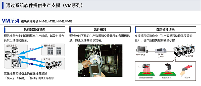 通過(guò)系統(tǒng)軟件提供生產(chǎn)支援 (VM系列)