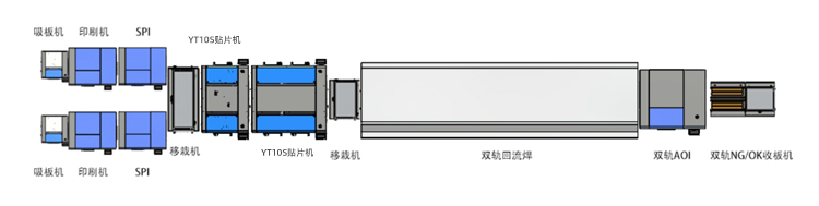 易通貼片機整線局示意圖參考.jpg