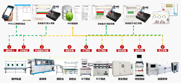 插件車(chē)間管理示意圖.jpg