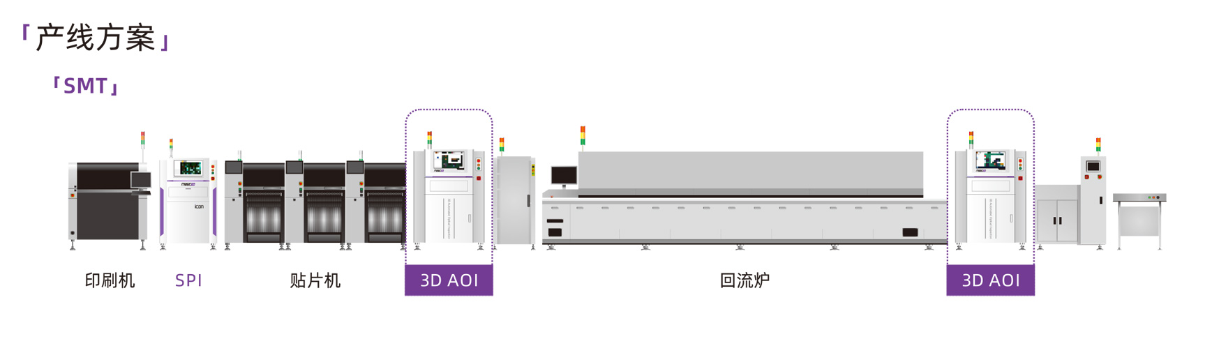 明銳理想Cube系列3D自動光學檢查機